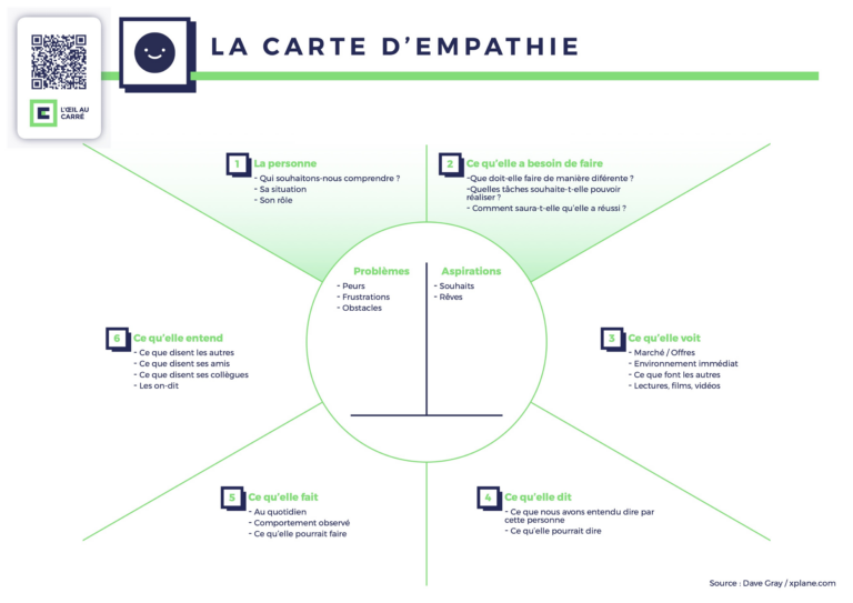 Le Calendrier De L Appr T Trois Tapes Pour D Finir Vos Personas L Il Au Carr